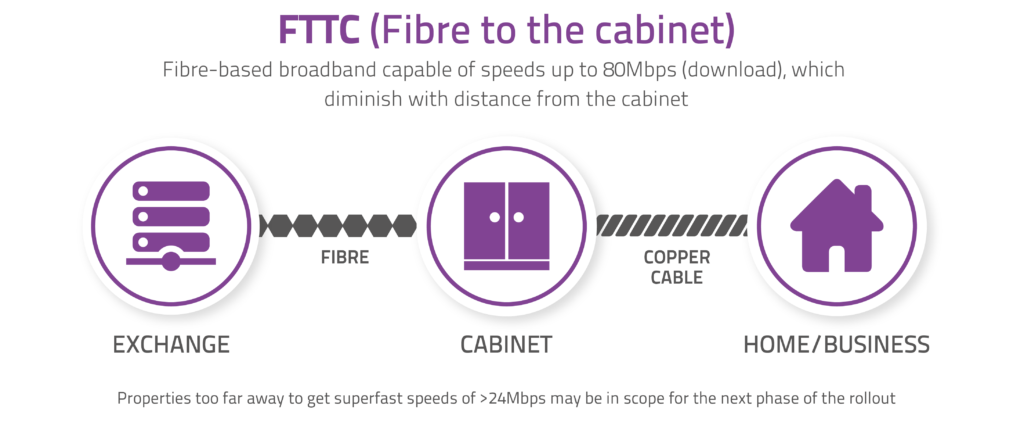 Superfast Solutions Connecting Cambridgeshire