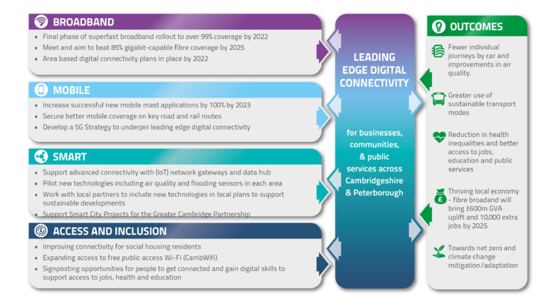 Mobile Coverage Briefing for East Cambs (Nov 2022): Focus on mobile ...